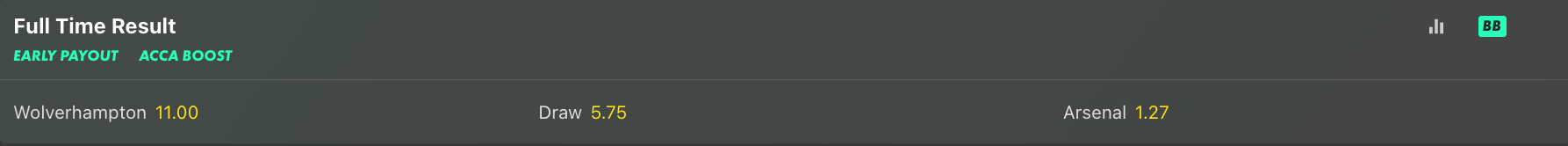 Screenshot of Bet365 Match Odds Wolves v Arsenal